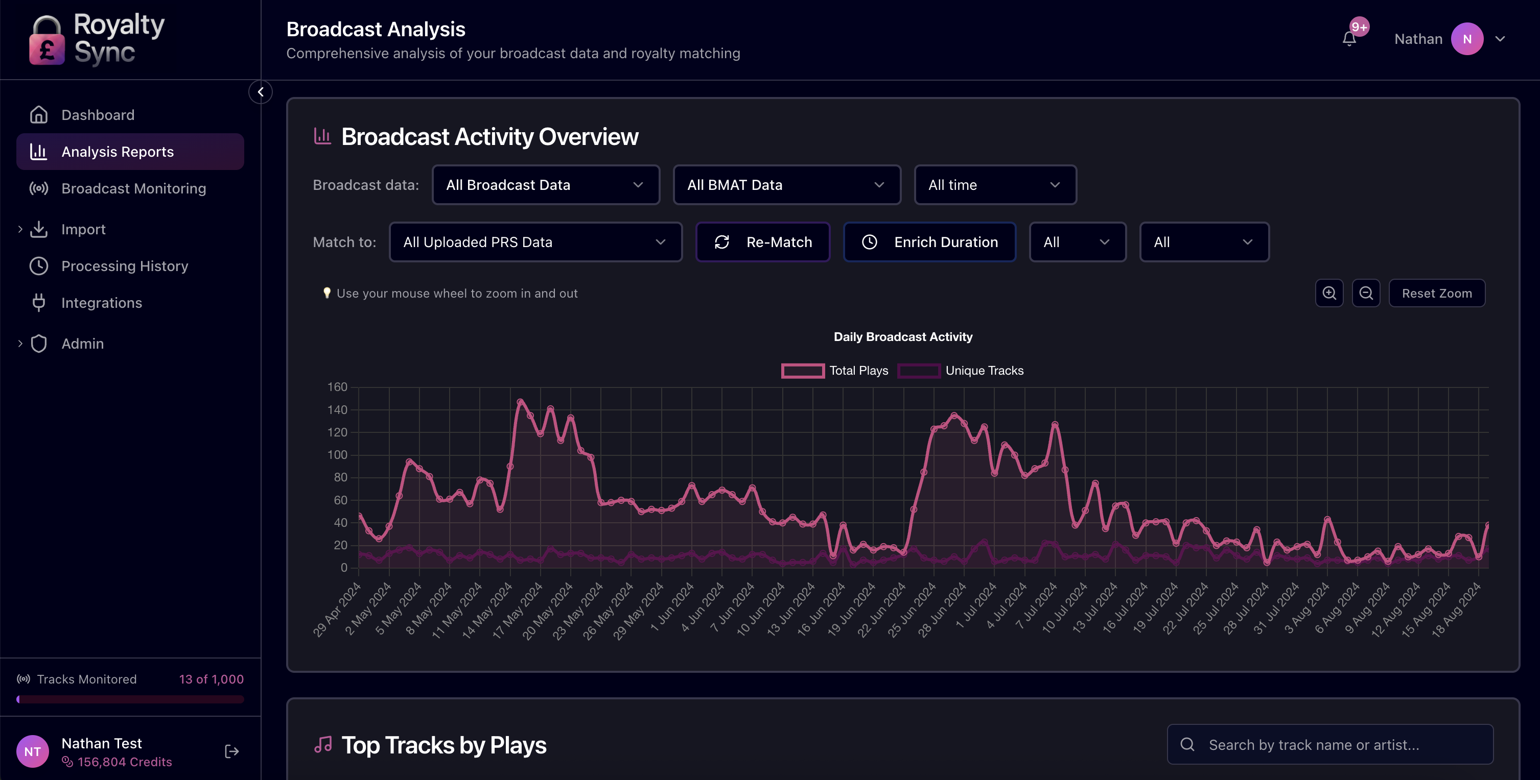 Royalty Sync Dashboard